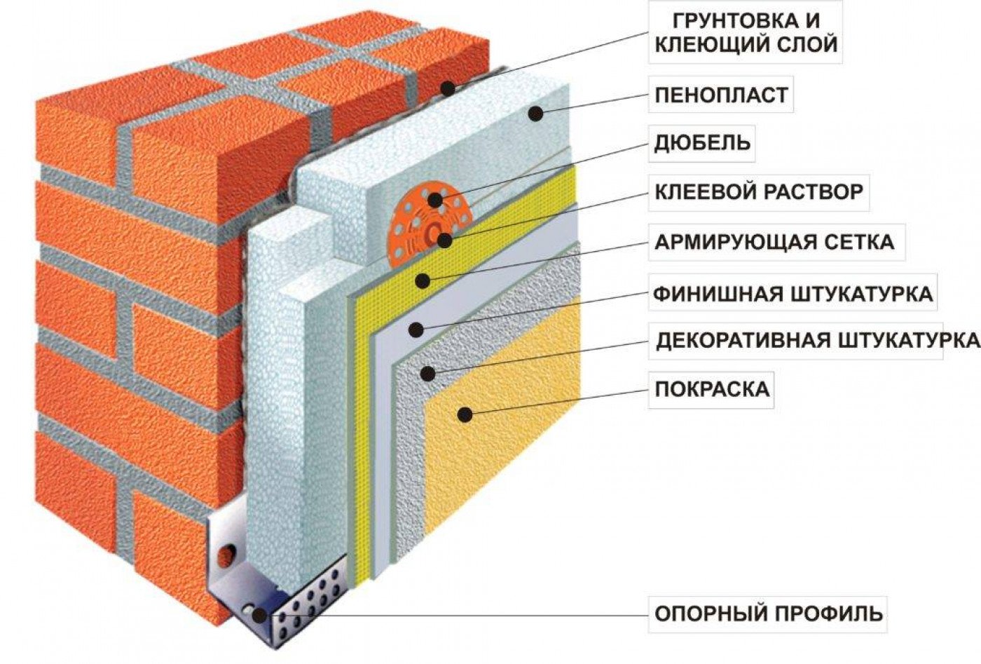 Гараж 54 покраска пенопластом