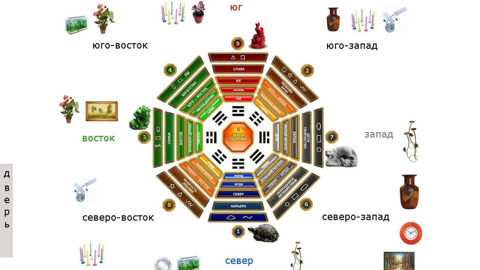 Зоны фен шуй в квартире - 55 фото