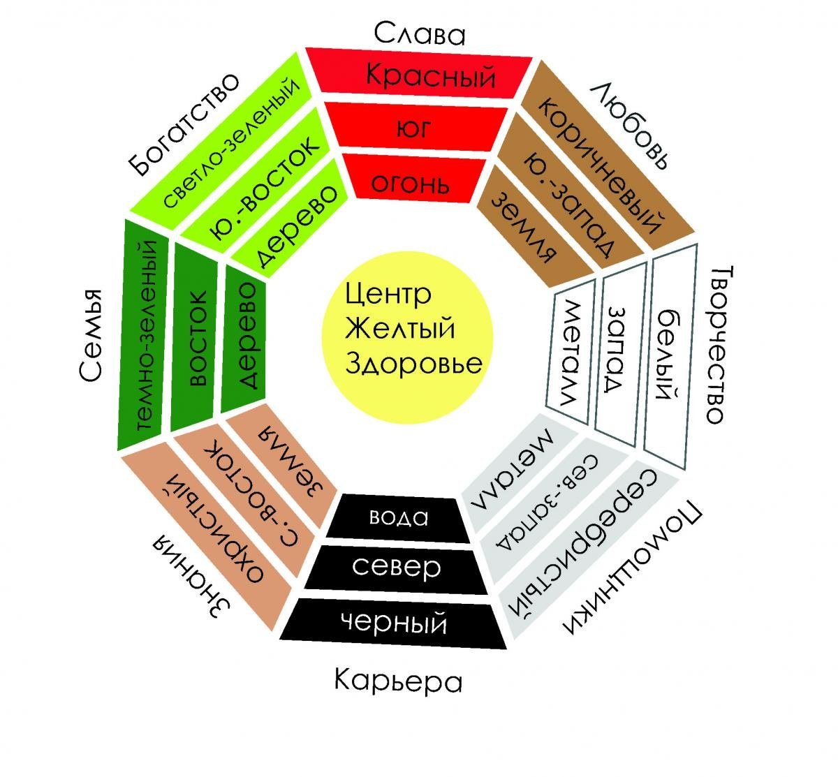 Зоны фен шуй в квартире - 55 фото