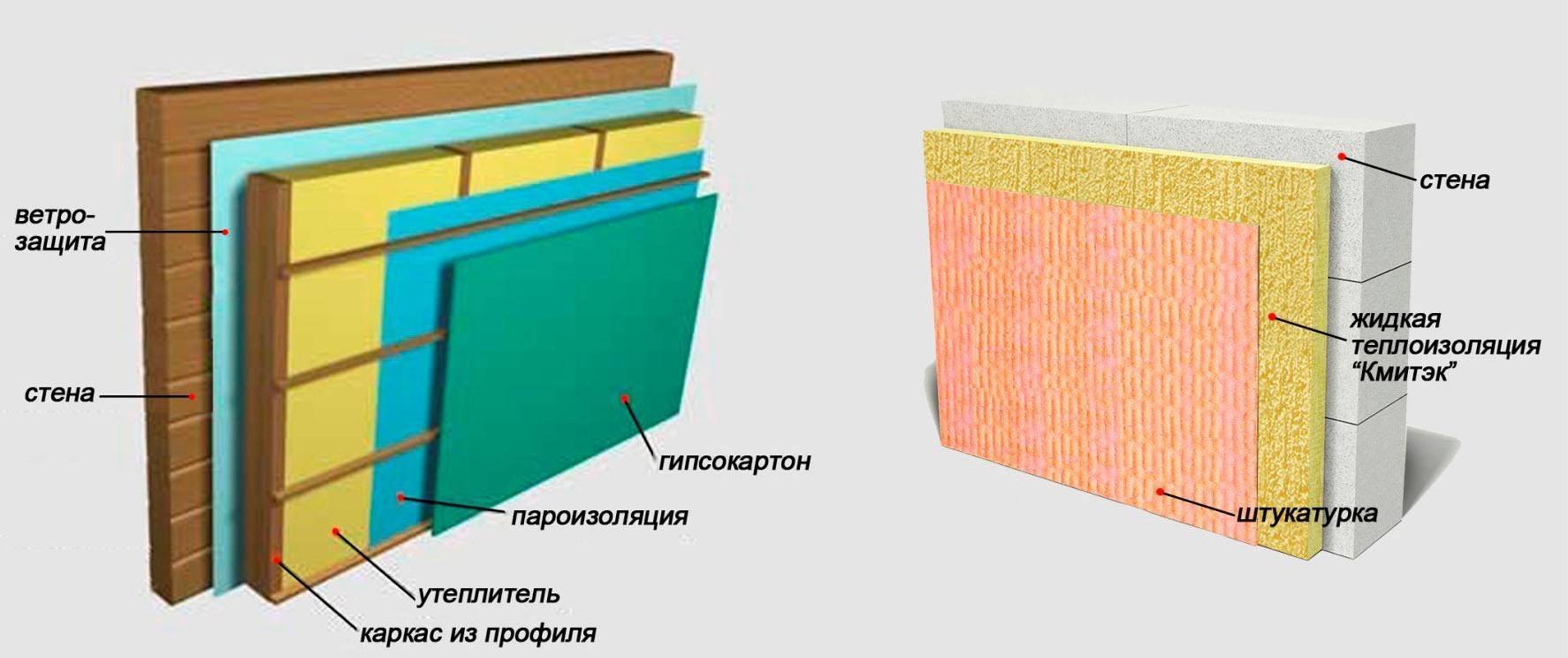 Штукатурка по утеплителю внутренних стен