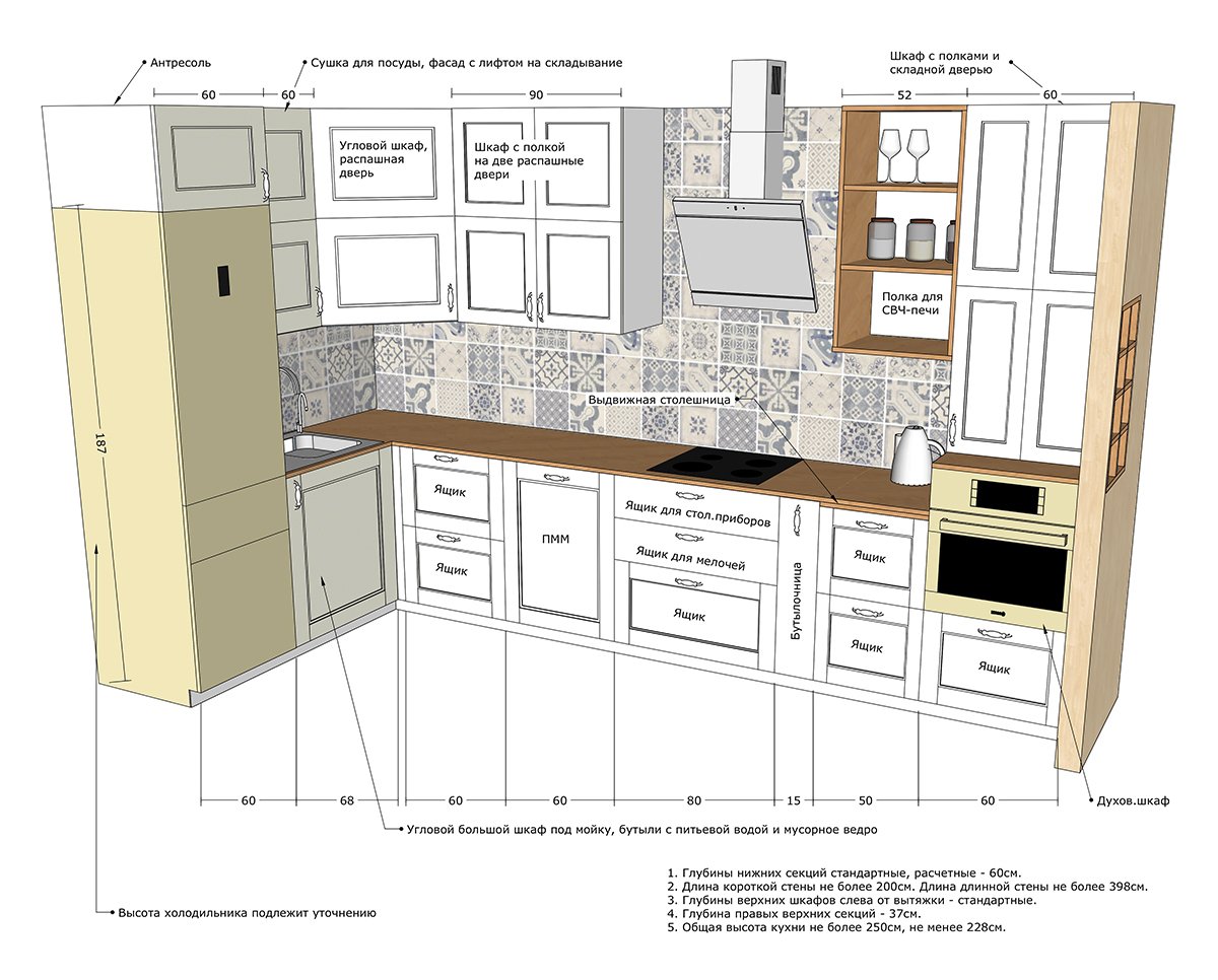 Высота верхних кухонных. Высота нижних шкафов кухни со столешницей икеа. Высота кухни икеа метод со столешницей. Глубина верхних шкафов кухни стандарт икеа.
