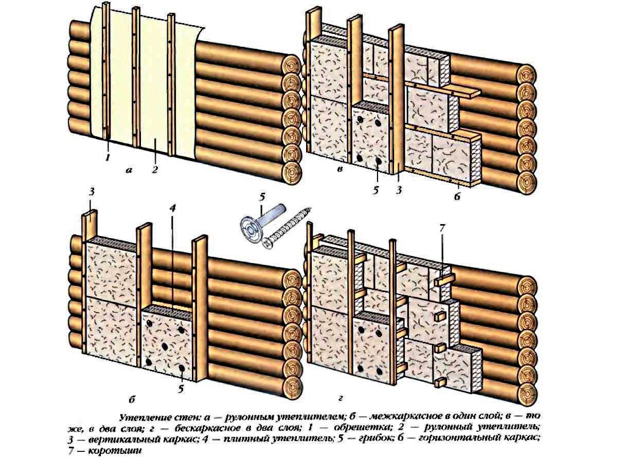 Утепление деревянного дома снаружи - 57 фото