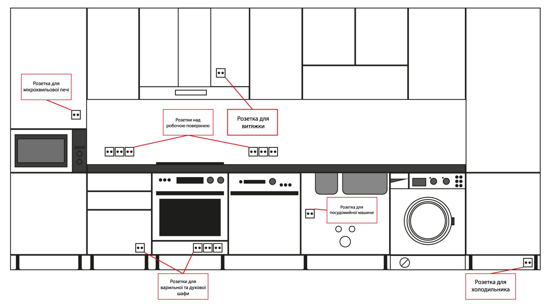 Мощность розеток на кухне. Схема расположения розеток для встроенной микроволновки. Схема размещения розеток на кухне для встраиваемой техники. Розетка для духового шкафа схема. Розетка для варочной панели чертеж.
