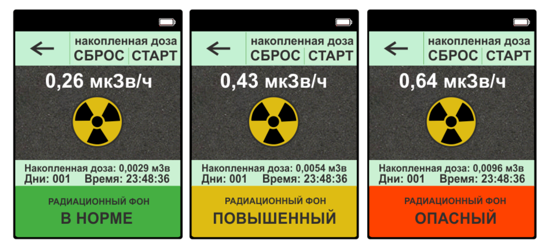Норма радиации в мкр ч. Уровень радиационного фона норма. Нормы радиационного фона в микрозивертах. Дозиметр таблица допустимой радиации. Норма радиационного фона МКЗВ/Ч для человека.