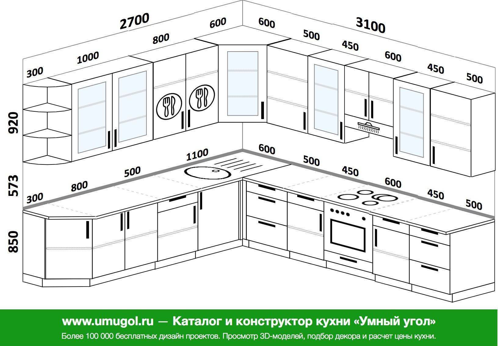 Кухонные размеры