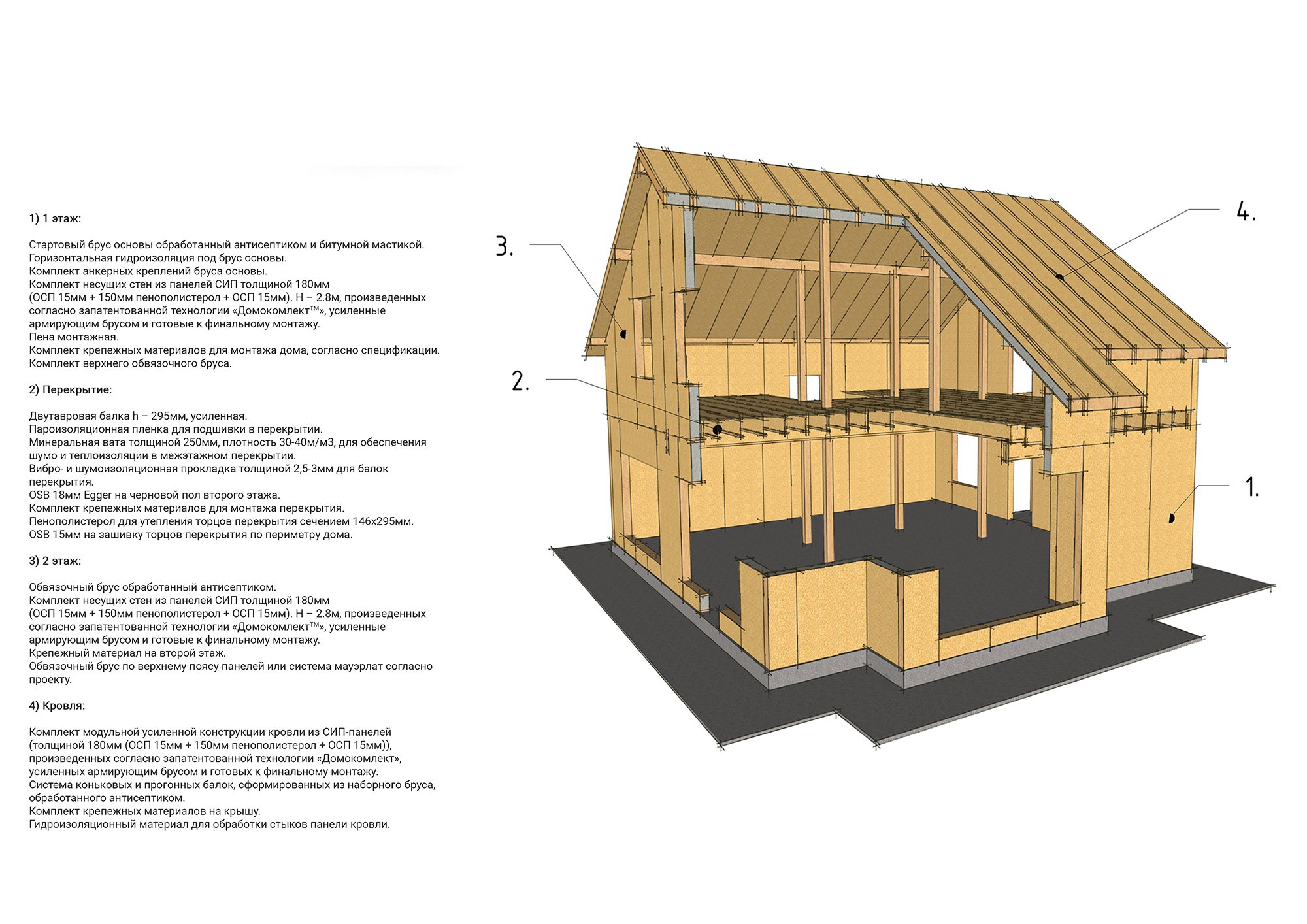 Сравнение каркасных домов. Каркасный дом 6х6 схема каркаса. Финский каркасный дом технология схема. Деревянный каркасный дом разрез. Каркасный дом из пиломатериала.