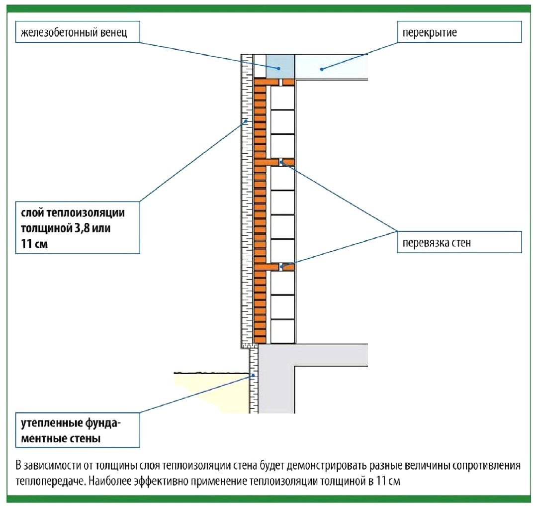 Толщина бетонных стен. Утепление монолитных стен внутри. Монолитная стена с утеплителем внутри. Монолитные стены с утеплителем. Монолитные железобетонные стены утеплитель.