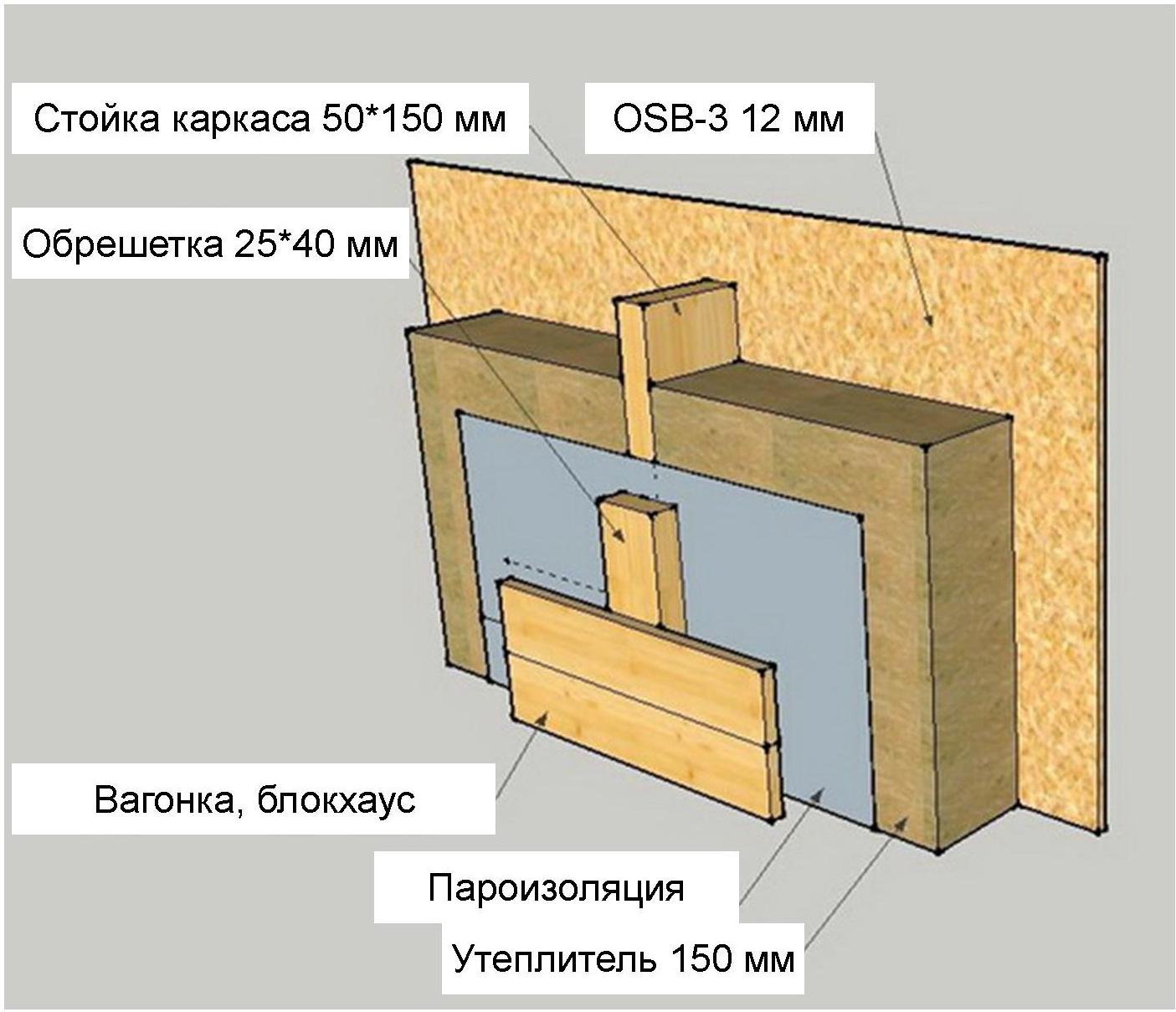 Обрешетка osb. Схема обшивки каркаса ОСП. Схема монтажа каркасного дома утепление стен. Пароизоляция схема монтажа стен. Схема установки пароизоляции на стены.