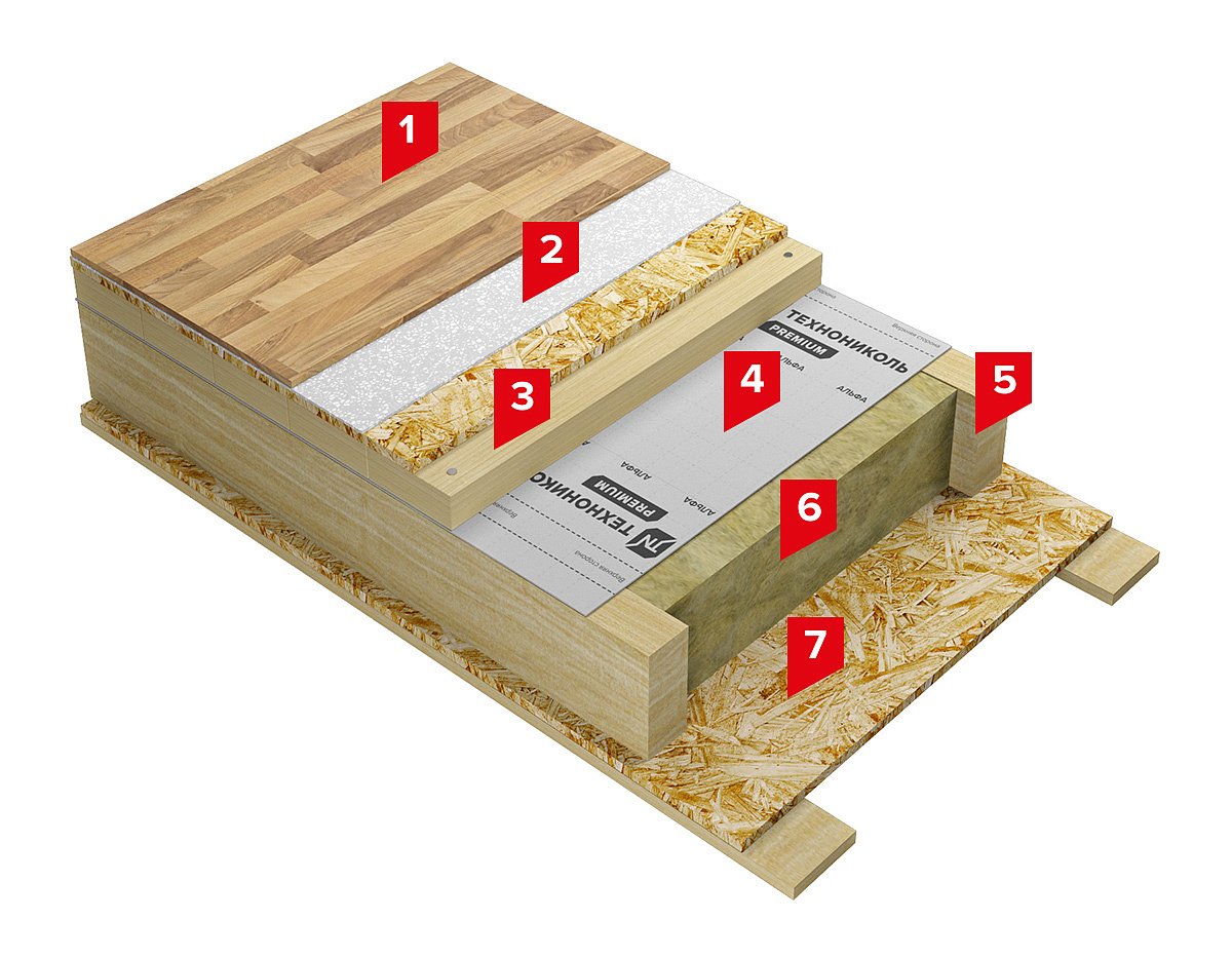 Добавь пол. Шумоизоляция деревянного перекрытия ТЕХНОНИКОЛЬ. ОСБ 15 мм по лагам 350мм. Утеплитель ТЕХНОНИКОЛЬ для пола по лагам. Каркасный пол ТЕХНОНИКОЛЬ.