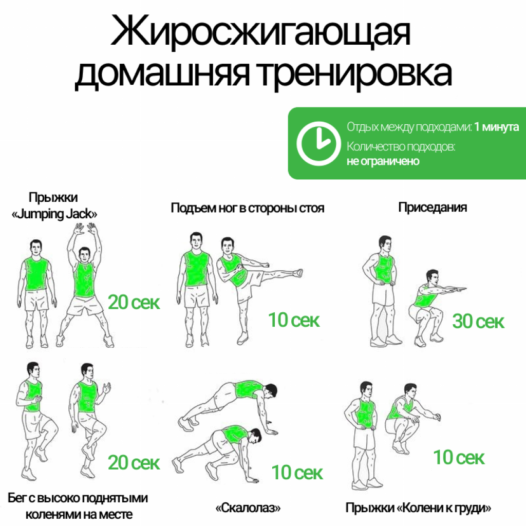 Программа Тренировок Дома Для Мужчин | На 7 Дней | taimyr-expo.ru