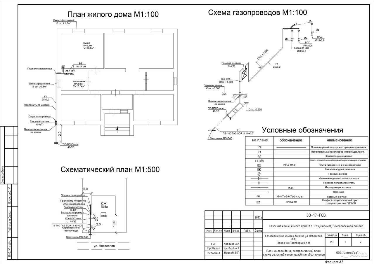 Заземление газопровода в частном доме - 61 фото