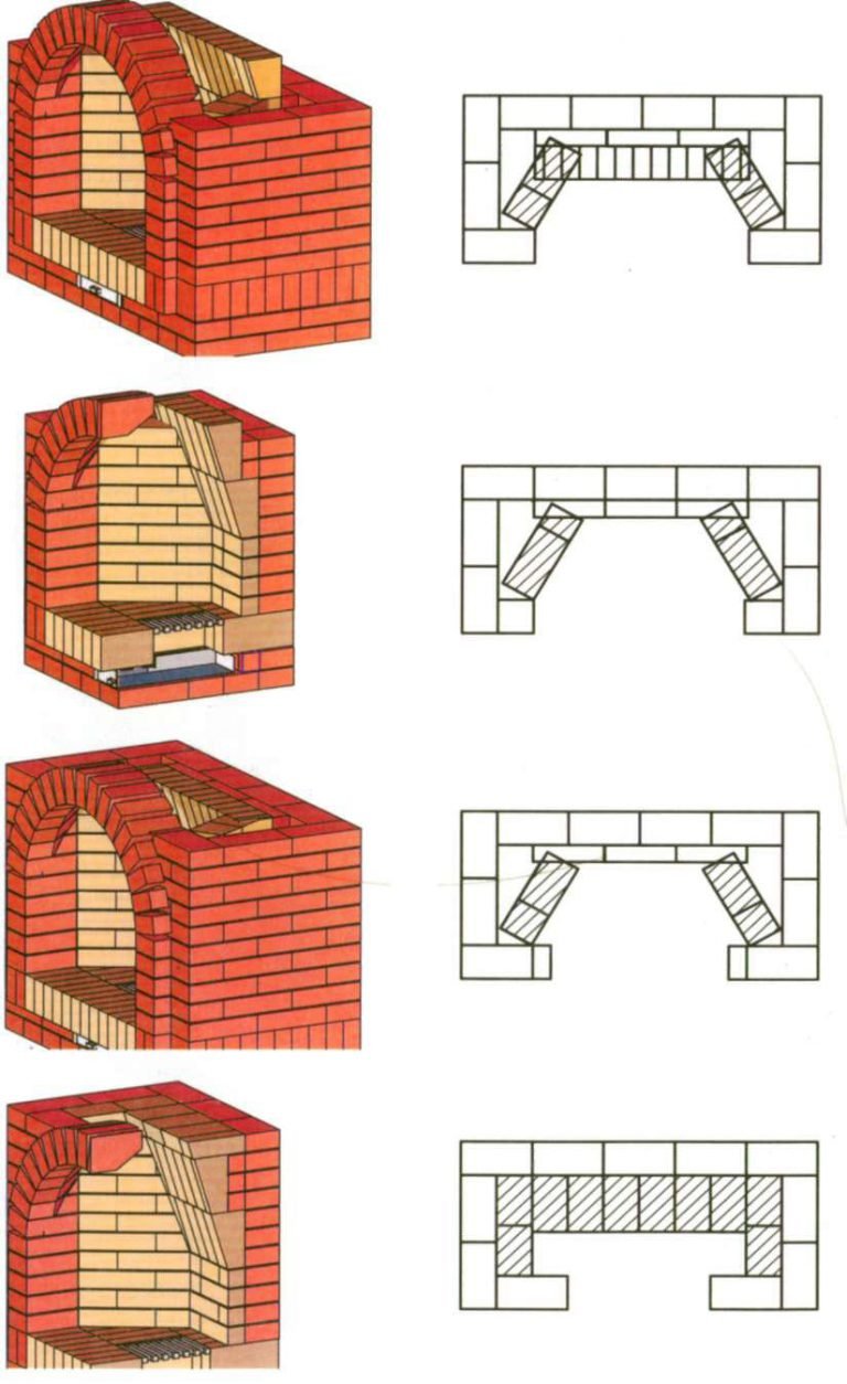 Камин схема кладки с размерами (39 фото)