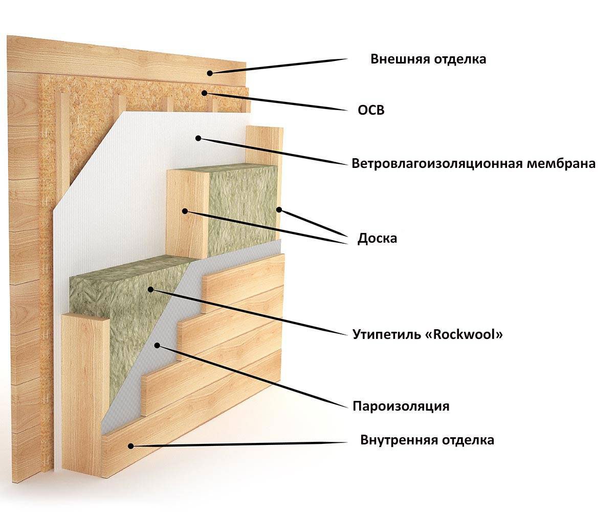 Разрез каркасного дома - 63 фото