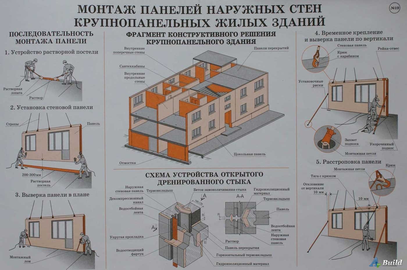 Конструкция панельного дома - 69 фото