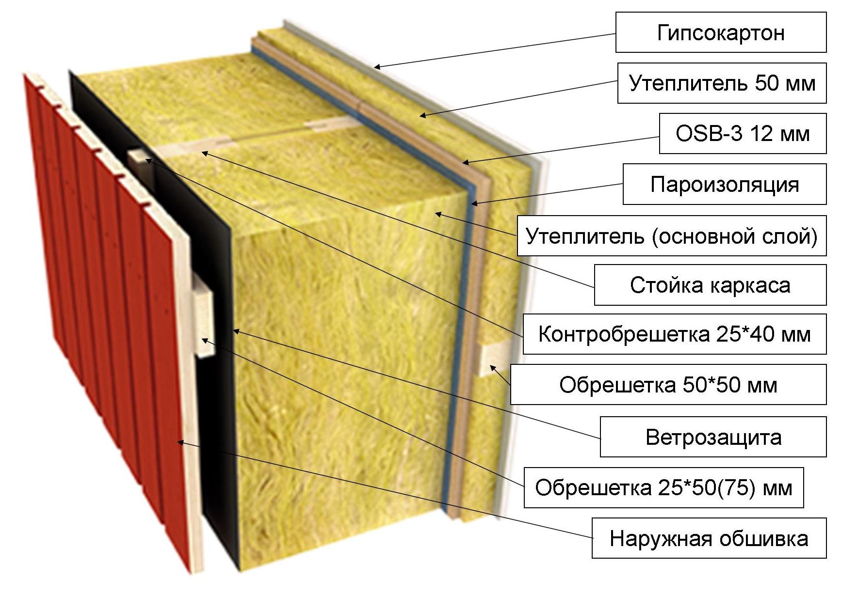 Сэндвич каркасного дома - 63 фото