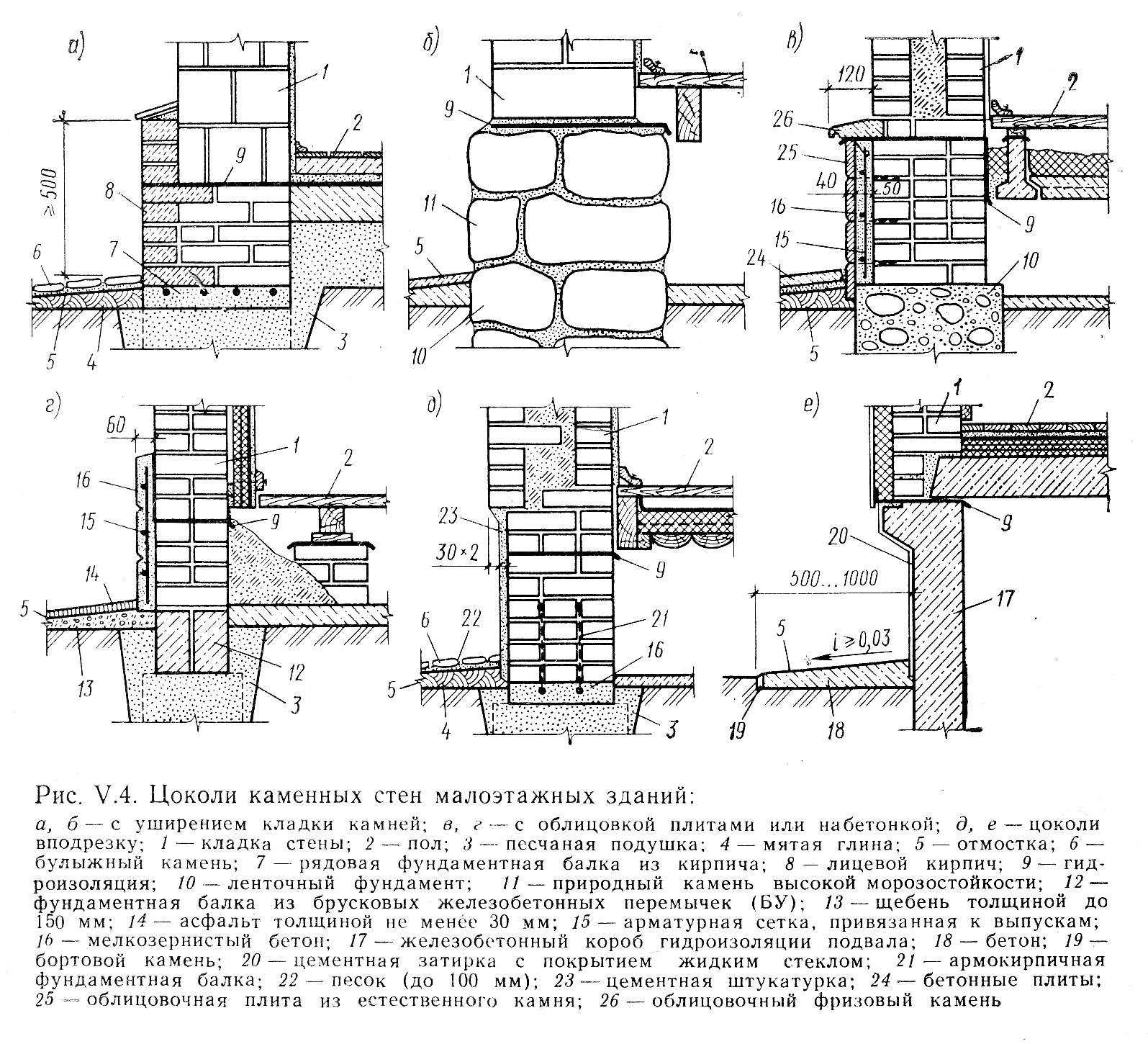 Элементы стен. Узел цоколя 380мм с кладкой 400мм. Цоколь узел примыкания цоколя к фундаменту. Узел цоколя кирпичная кладка. Узел примыкания цоколя к фундаменту.