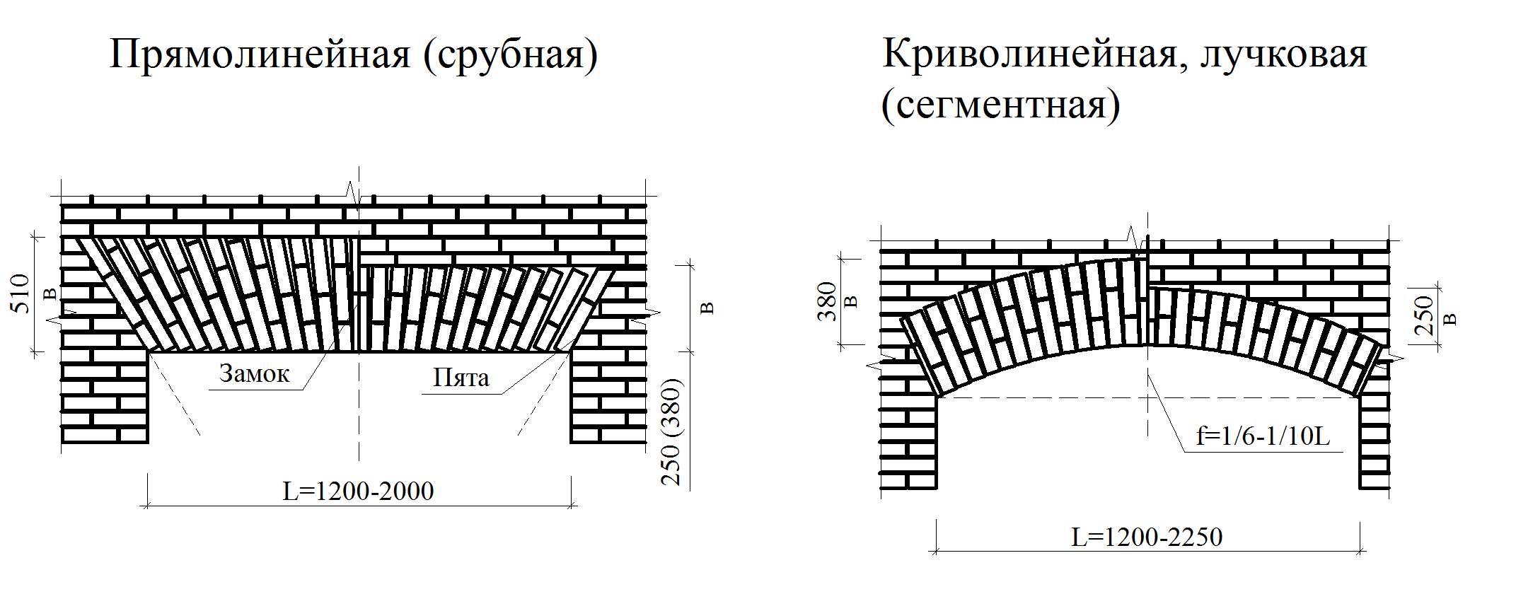 Узел опирания облицовочного кирпича на уголок