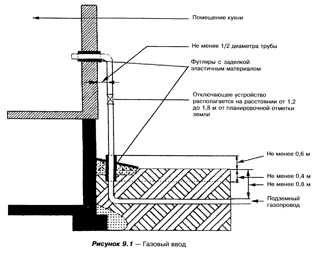 Ввод газовой трубы в дом - 61 фото