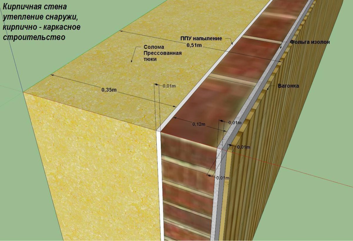 Утепление стен с наружной стороны